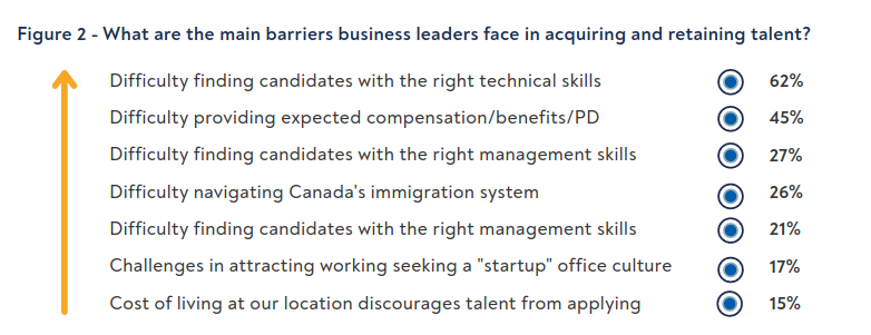 /brief/img/Screenshot 2022-03-15 at 09-11-15 Empowering People for Recovery and Growth 2022 Skills Survey Report_1.pdf.png